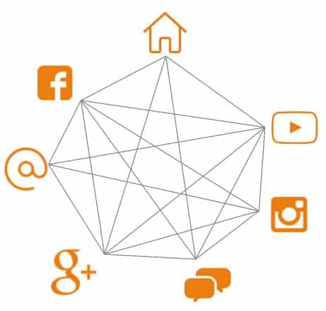 content-vangnet - Diversions: bureau voor onderzoek en innovatie content-vangnet