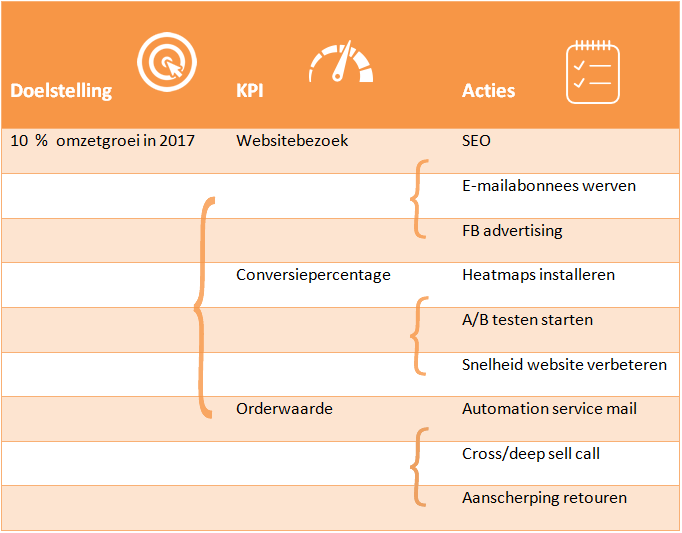 kpi-schema