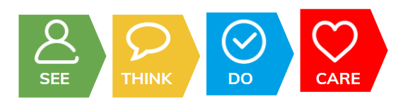 seethink - Diversions: bureau voor onderzoek en innovatie Customer journey - kosten besparen