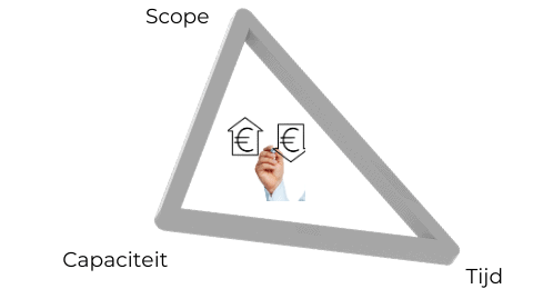 Scope - Diversions: bureau voor onderzoek en innovatie scope-capaciteit-tijd