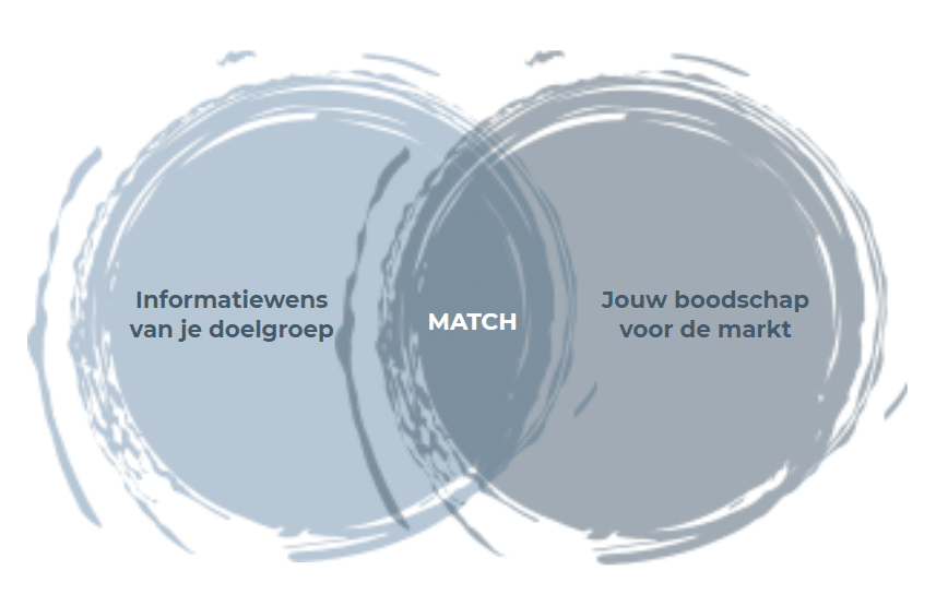 match contentmarketing1