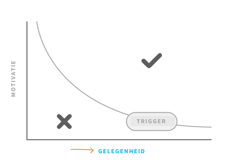 Gelegenheid: onderzoek